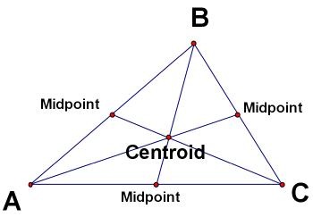 centroid theorem